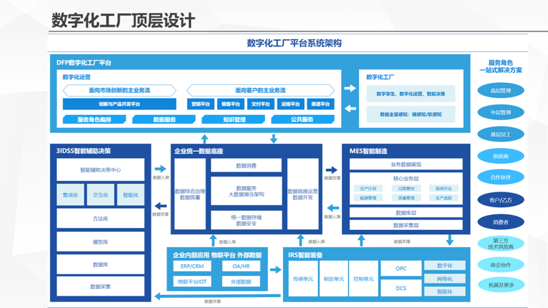 小程序开发:企业转型的新翅膀