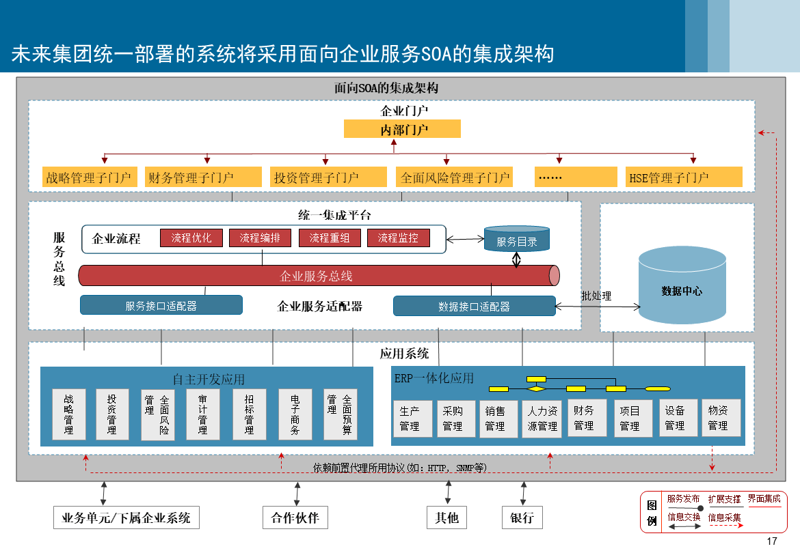 如何让企业网站焕发新活力?
