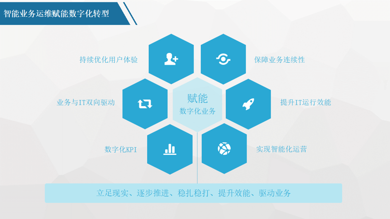 小程序开发:构建指尖上的商业新生态
